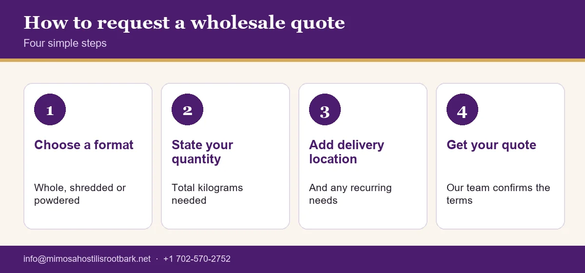 Four steps to request a wholesale quote for Mimosa hostilis root bark
