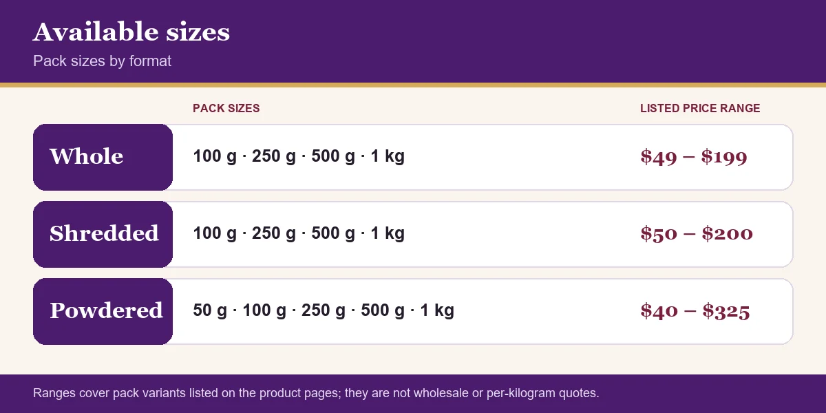 Table of Mimosa hostilis root bark pack sizes and listed price ranges for whole, shredded and powdered